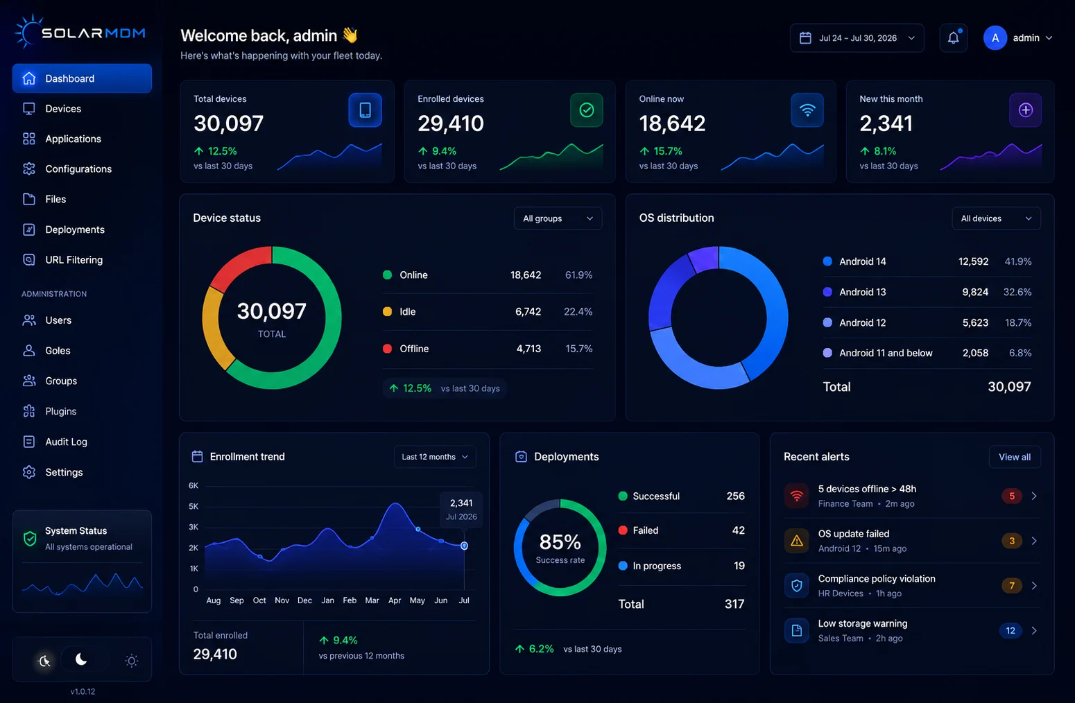 SolarMDM fleet management dashboard