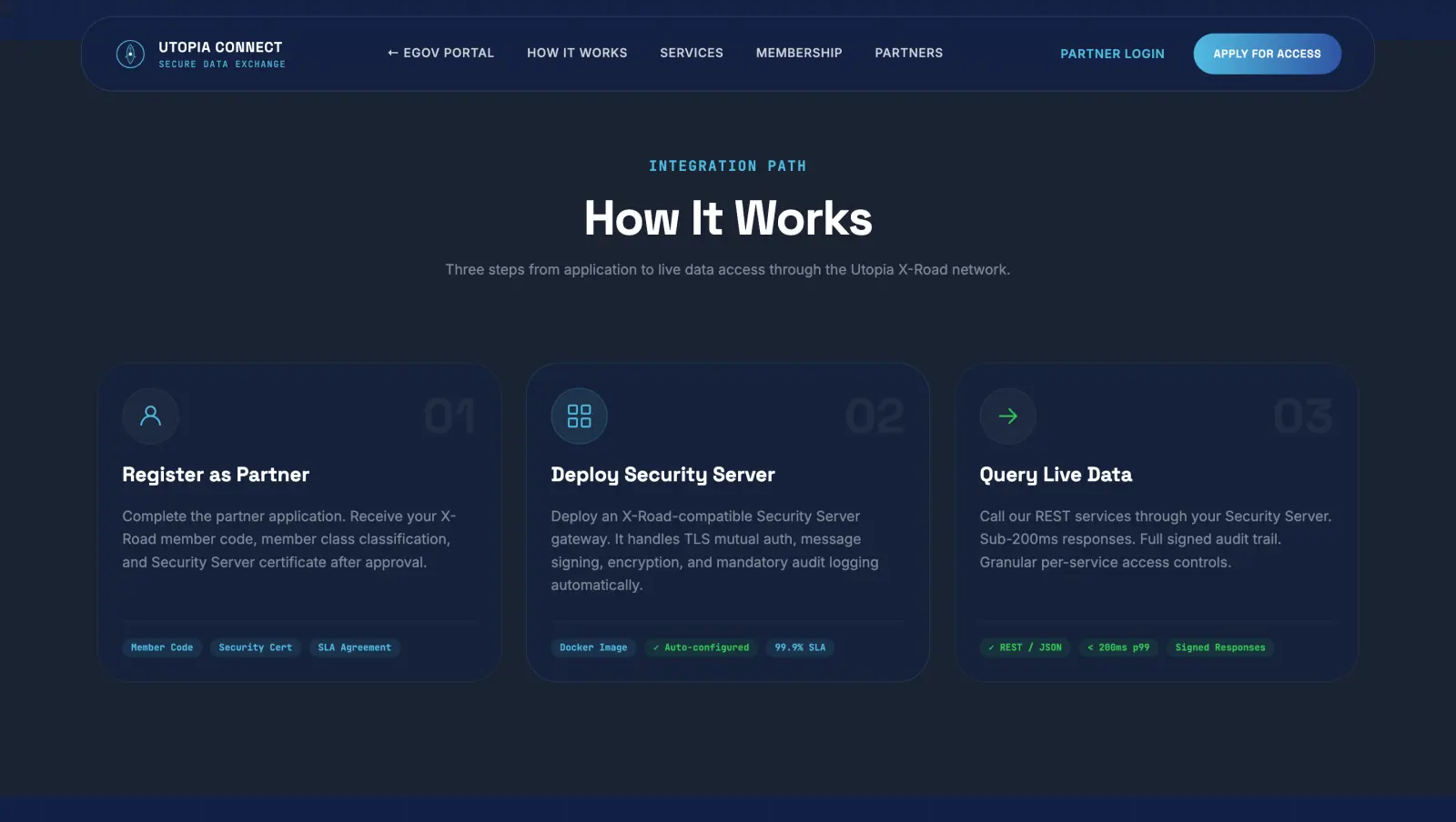 X-Bridge partner onboarding steps showing registration, Security Server deployment and live data queries